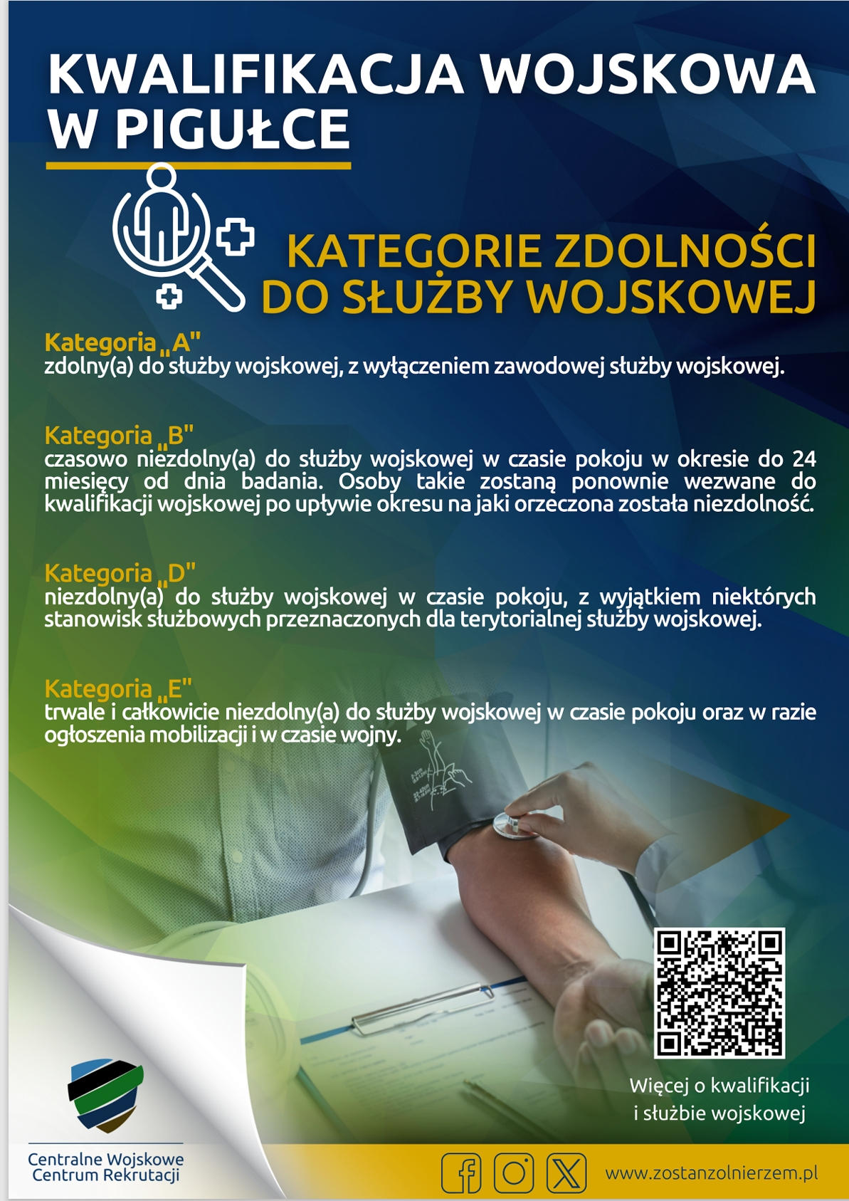 Plakat informacyjno-promocyjny: Kwalifikacja wojskowa w pigułce. Kategorie zdolności do służby wojskowej